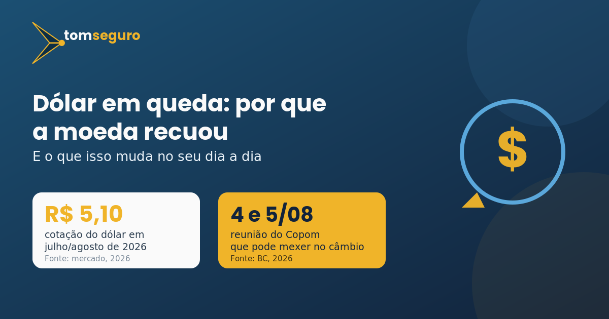 Cotação do dólar em queda e reunião do Copom de agosto de 2026