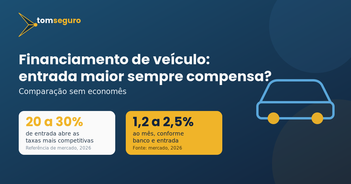 Financiamento de veículo: entrada maior sempre compensa - capa do post do Tom Seguro