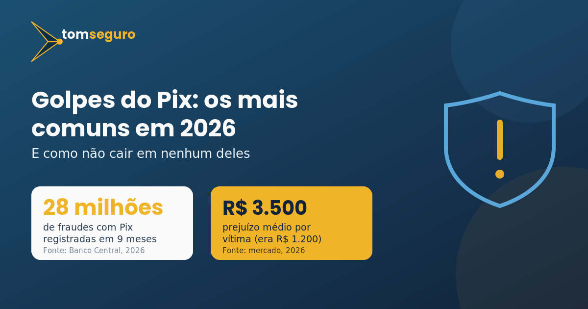 Golpes do Pix mais comuns em 2026: 28 milhões de fraudes e prejuízo médio de R$ 3.500
