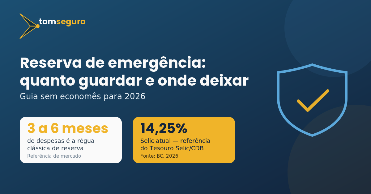 Reserva de emergência: quanto guardar e onde deixar em 2026 - capa do post do Tom Seguro